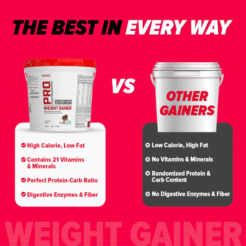 GNC Pro Performance Weight Gainer