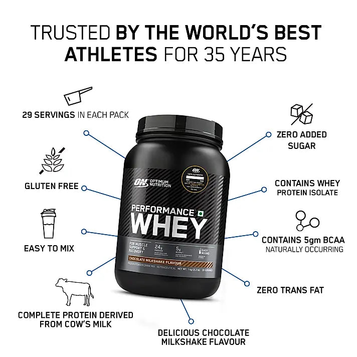 ON Performance Whey