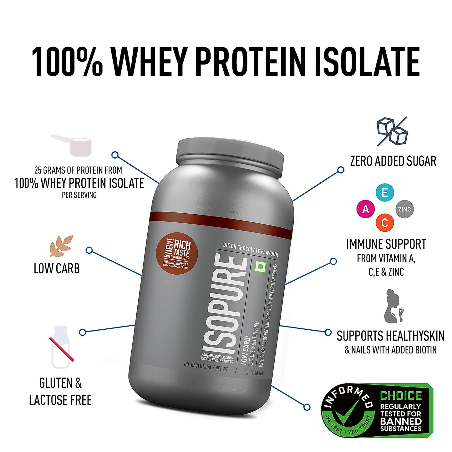 Isopure Whey Protein Isolate Powder