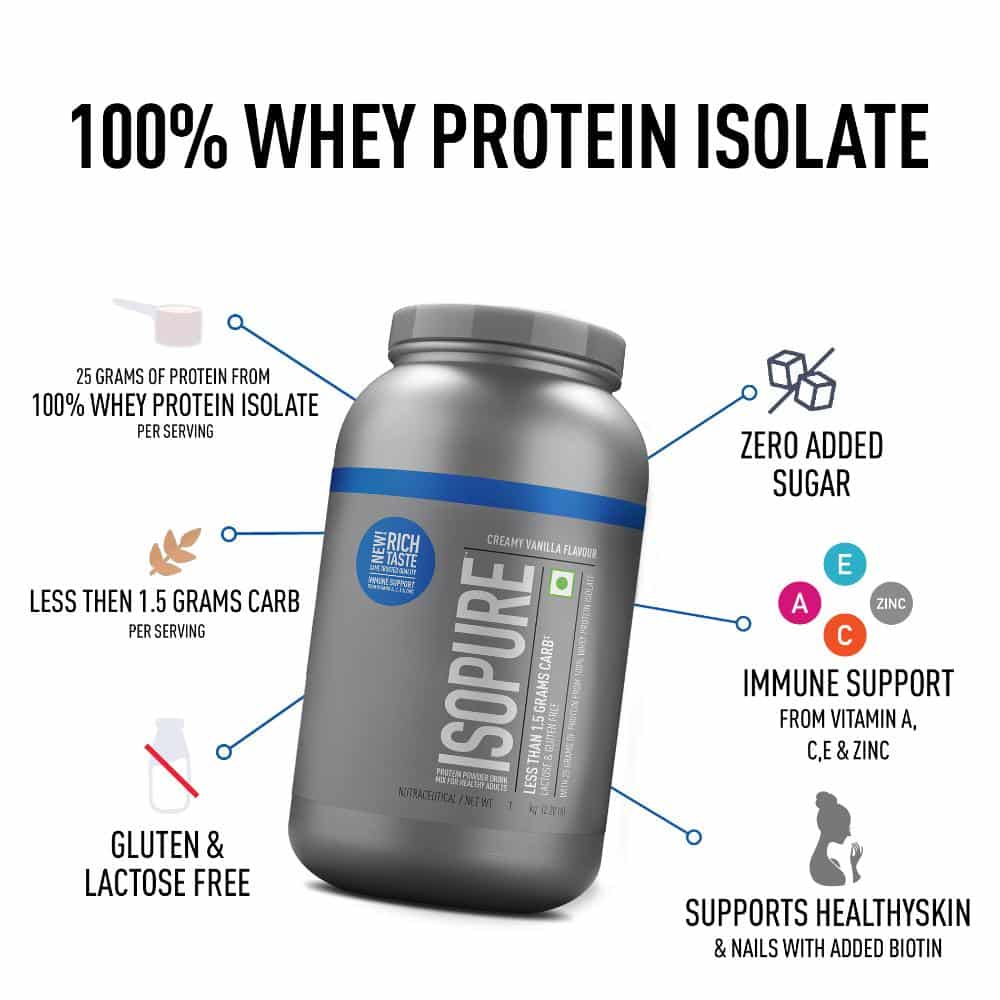 Isopure Whey Protein Isolate Powder - 2kg + Optimum Nutrition Micronised Creatine Powder - 250G