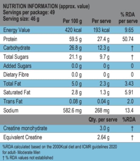 International Protein Grow a Whey